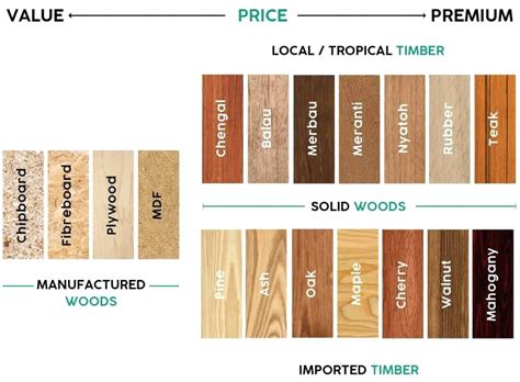 How Do You Identify Types Of Wood At Gertie Swinney Blog