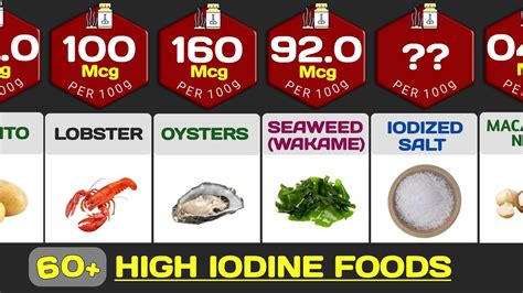 Iodine Rich Foods Top High Iodine Foods Per G Youtube