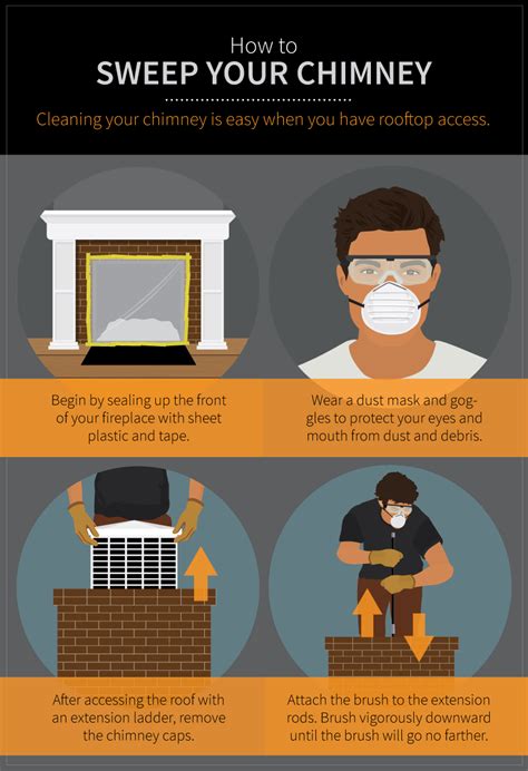 Average cost to clean a chimney is about $2,500 (varies by type of cleaning). How to Clean Your Chimney | Fix.com