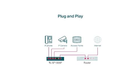 Los Mejores Conmutadores Ethernet Guía De Compra Tecnofulles