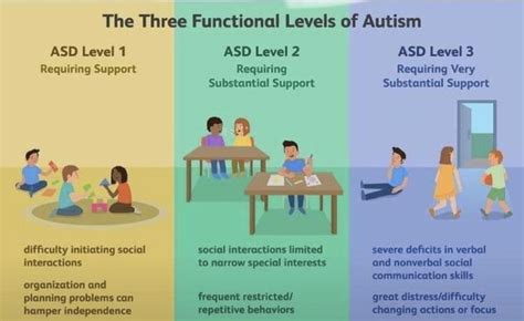 How Autism Affects An Individuals Life Put Children First