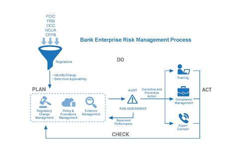 Banker's compliance consulting offers banking compliance training online and in person. Bank Enterprise Risk Management Software
