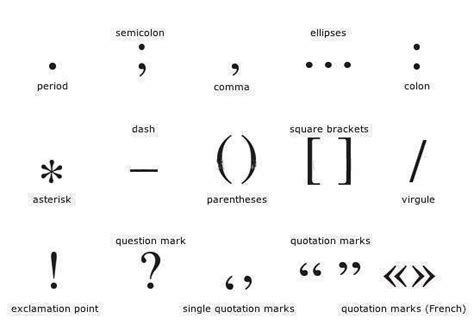 Fnd out how and when to use different punctuation. Click on: PUNCTUATION MARKS