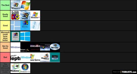 Windows Versions Ranking Tier List