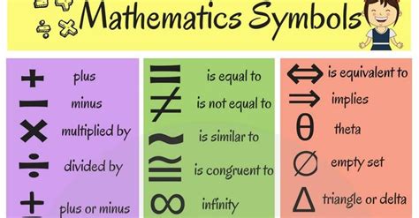 Mathematical Symbols Useful List Of Math Symbols In English 7esl
