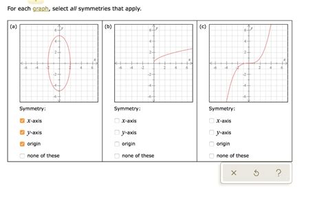 Solved For Each Graph Select All Symmetries That Apply A Symmetry