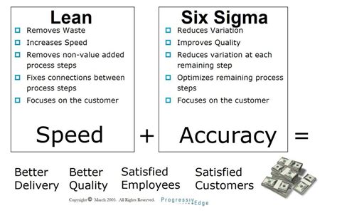 Lean Six Sigma And Lean Six Sigma Certification Progressivedge