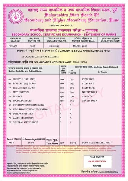 12th Marksheet