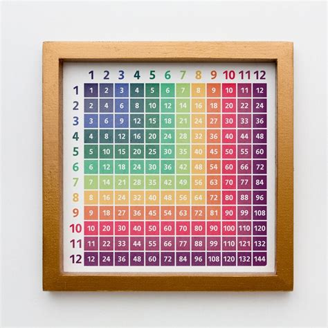 Multiplication Table Square Print 1 To 12 Educational Etsy