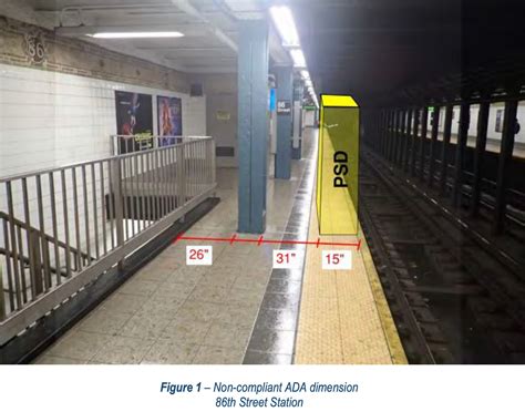 These Ues Subway Stops Could Have Platform Barriers Mta Says Upper