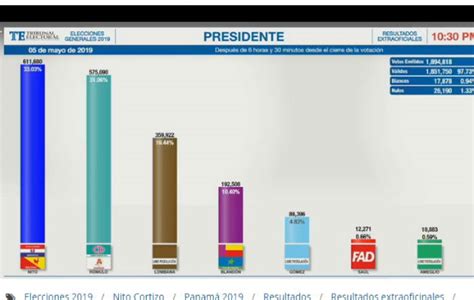 EN DIRECTO Siga los resultados de las elecciones 2019 Panamá América