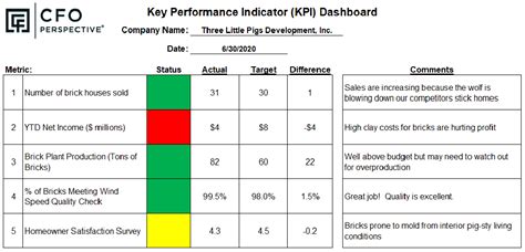 Free Kpi Template PRINTABLE TEMPLATES