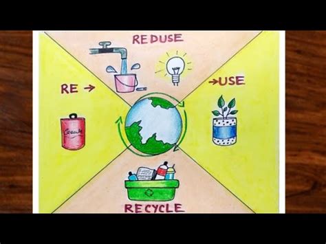 How To Draw Reduce Reuse Recycle Poster For Beginners Easy Drawing On