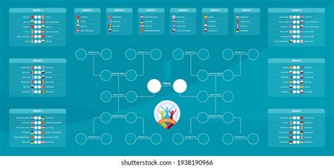 Les bleus, premiers du groupe f, défieront la suisse dans la partie haute de tableau où figurent notamment la belgique, qui affrontera le portugal en 8e, l'italie et l'espagne. Euro 2020 Schedule 2021 - Euro 2020 Football Championship ...