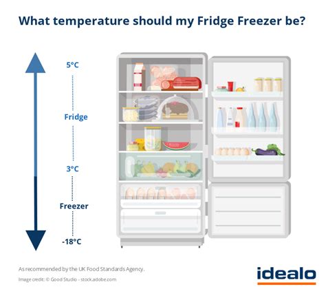 Ensure that drawers are fully closed/slid all the way in. This Is the Right Temperature for Your Freezer - Chefs Tricks