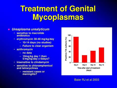 Ppt Genital Mycoplasmal Disease In The Newborn Powerpoint Free Hot