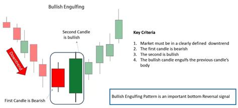 Candlestick Pattern Indicator For Mt4 The Forex Army