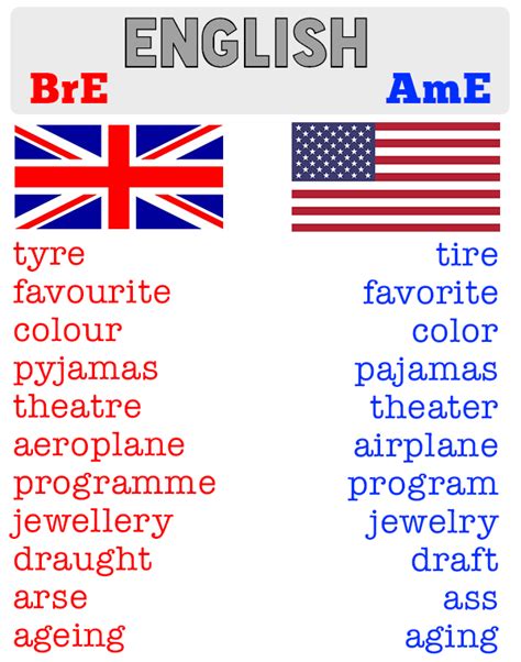 American And British English Spelling Differences