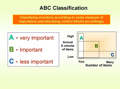 Importance Of Abc Analysis Analysis Of Students Succed