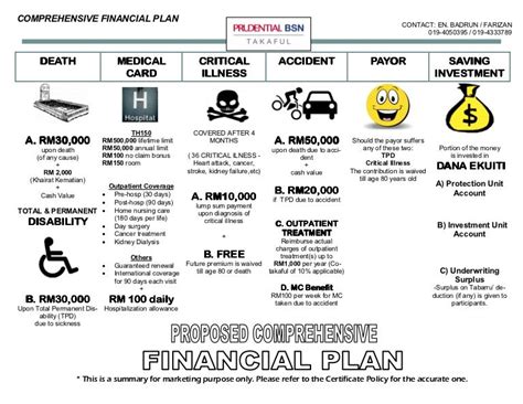 Pelan kewangan lengkap prudential