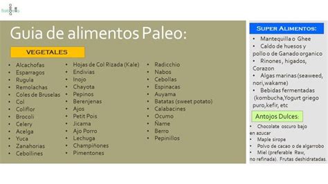 Guía De Alimentos Paleo 3 Dieta Paleo Dieta Paleo