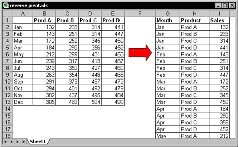 How To Make A Table In Excel Brennenminjackson