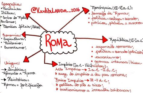 Imperio Romano Mapa Mental