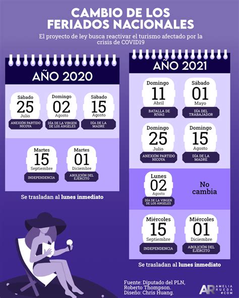 Esta página contém um calendário de todos os feriados 2021 no angola. Feriados de 2020 y 2021 se trasladarán a los lunes para ...