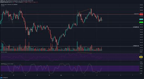 Where do you think the price of bch is headed in 2021? Bitcoin Cash, Elrond, Tron Price Movement Analysis for 4th ...