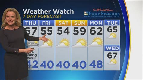Cbs 2 Weather Watch 10pm April 19 2017 Youtube