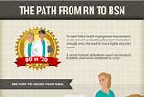 Online Diploma Rn To Bsn Programs