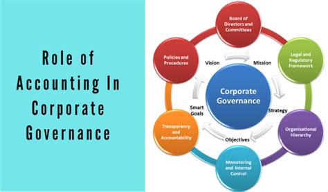 Role Of Accounting In Corporate Governance Ica Edu Skills Blog