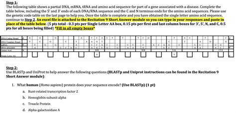 solved the following table shows a partial dna mrna trna
