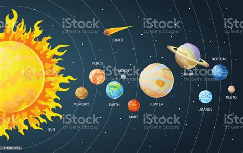 La vía láctea es la galaxia que contiene el sistema solar y forma parte del grupo local, que son galaxias cercanas que se atraen por efecto de su gravedad agrupándose en cúmulos, es de inmenso tamaño y podría contener unas 300.000 millones de estrellas con un diámetro de cien millones de años luz y una masa de dos billones de veces. Ilustración de Conjunto De Sistemas Solares De Planetas De ...
