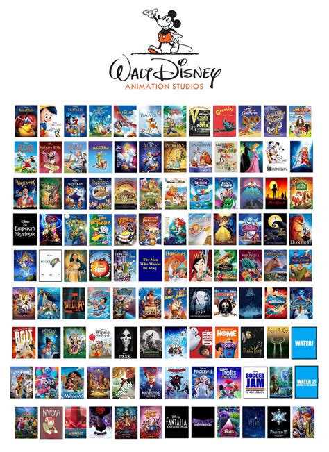 Listof Walt Disney Animation Studios Films By Brianawardsneko542 On
