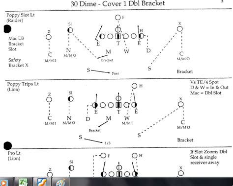7 Ways To Master Learning Your Defensive Playbook Alleyesdbcamp