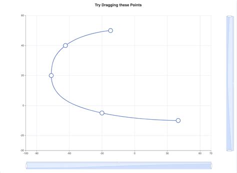 Javascript How To Choose Control Points To Draw Bezier Curve More