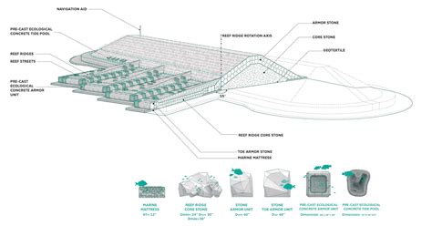 Scapes Living Breakwaters Project Begins In Water Construction Off Of