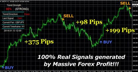 Most Accurate Mt4 Arrow Indicator No Repaint Free Download Forex Pops