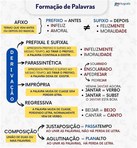 A Palavra Resgate é Formada Por Derivação