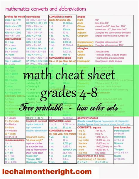 Free Math Cheat Sheet For Grades 4 8 Free Homeschool Deals
