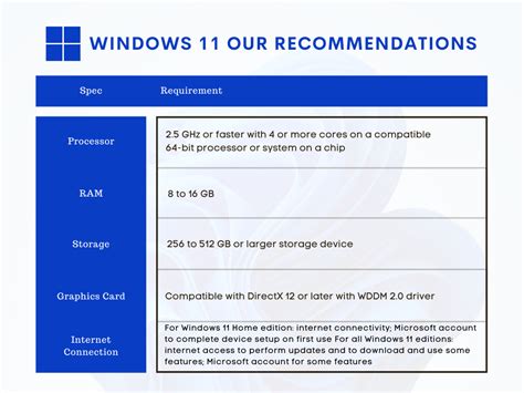Windows 11 System Requirements Will Your Computer Be Able To Run It