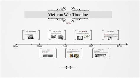 Vietnam War Timeline By