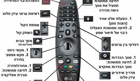 Lg Smart Tv User Guide