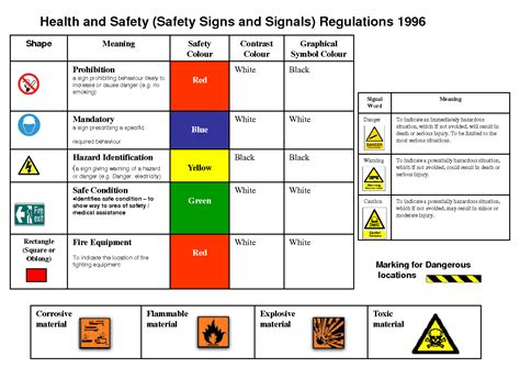 Followings are the top 10 safety signs: Safety Signs - ClipArt Best - ClipArt Best