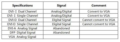 Dvi Connector Guide Elecbee Blog