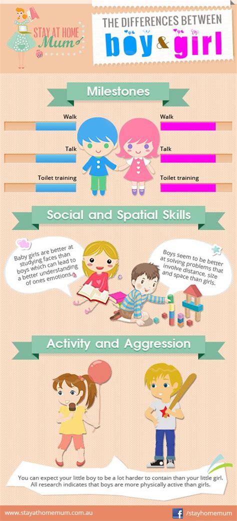The Differences Between Boys And Girls Boy Or Girl Baby On The Way