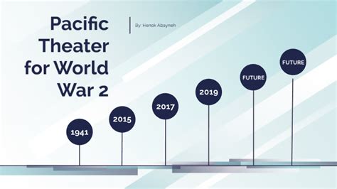 Ww2 Pacific Timeline By Henok Abayneh On Prezi Next