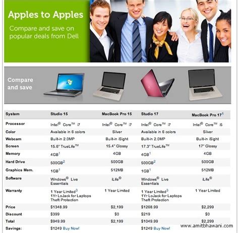 Dell Laptops Vs Apple Macbook Price And Features Comparison Laptops Guide