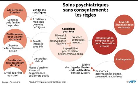 Lirresponsabilité Pénale En Cas De Troubles Mentaux Sciences Et Avenir